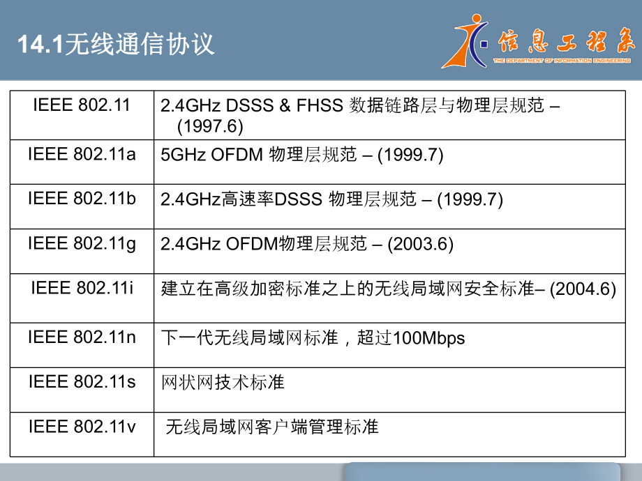 办公自动化技术第14章课件.ppt_第2页