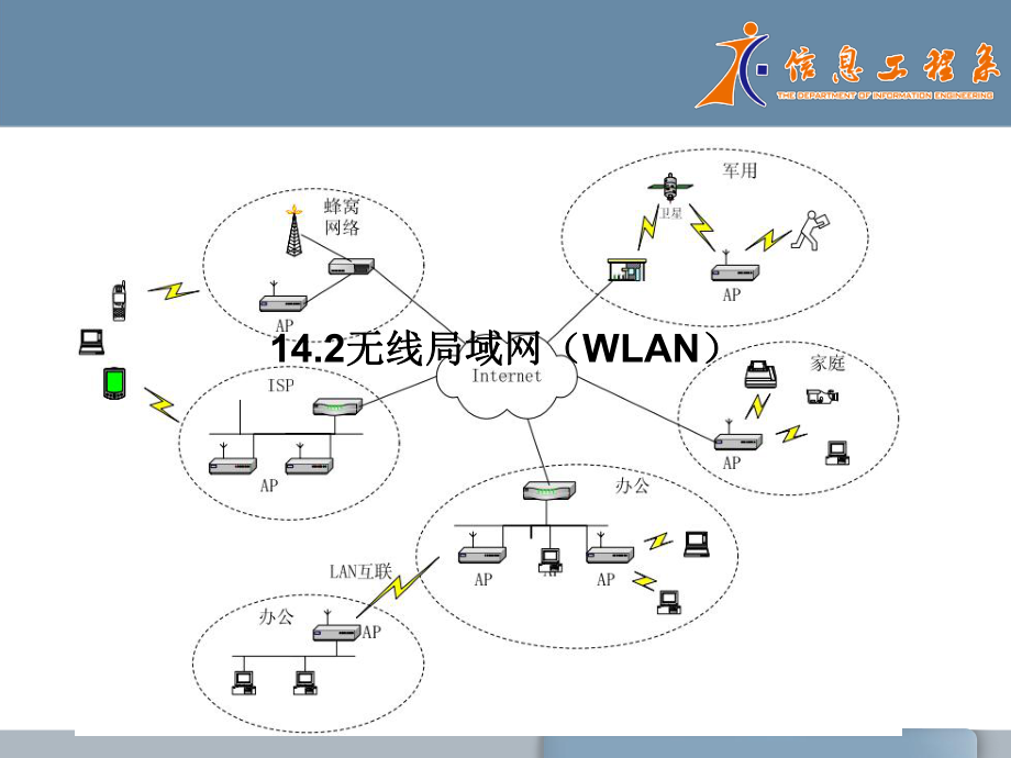 办公自动化技术第14章课件.ppt_第3页