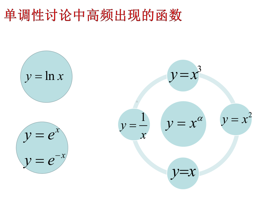 利用导数研究含参函数单调性课件.ppt_第3页