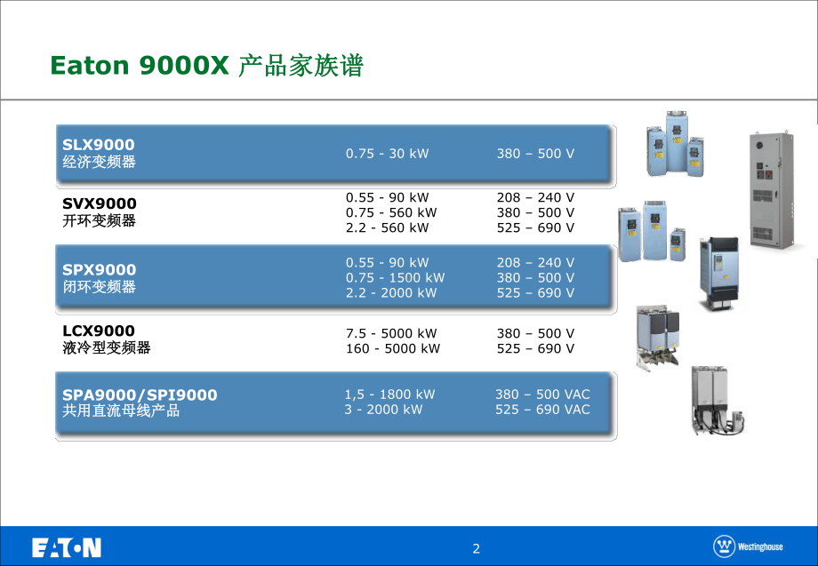 变频器培训手册-课件.ppt_第2页