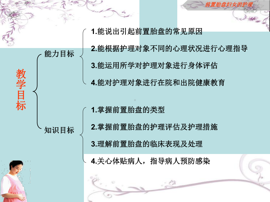 前置胎盘护理课件.ppt_第3页