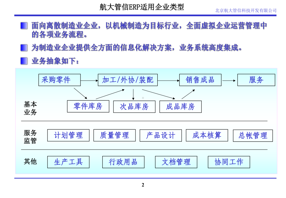 制造企业全面信息化解决方案.ppt_第2页