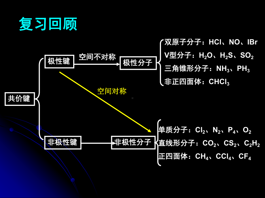 力和氢键课件.ppt_第2页