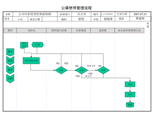 办公室各项工作流程课件.pptx