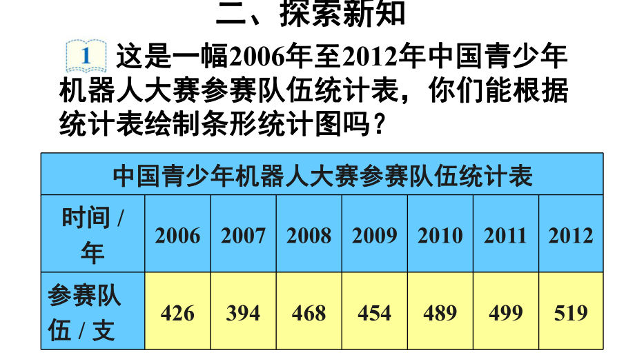 单式折线统计图课件.ppt_第3页