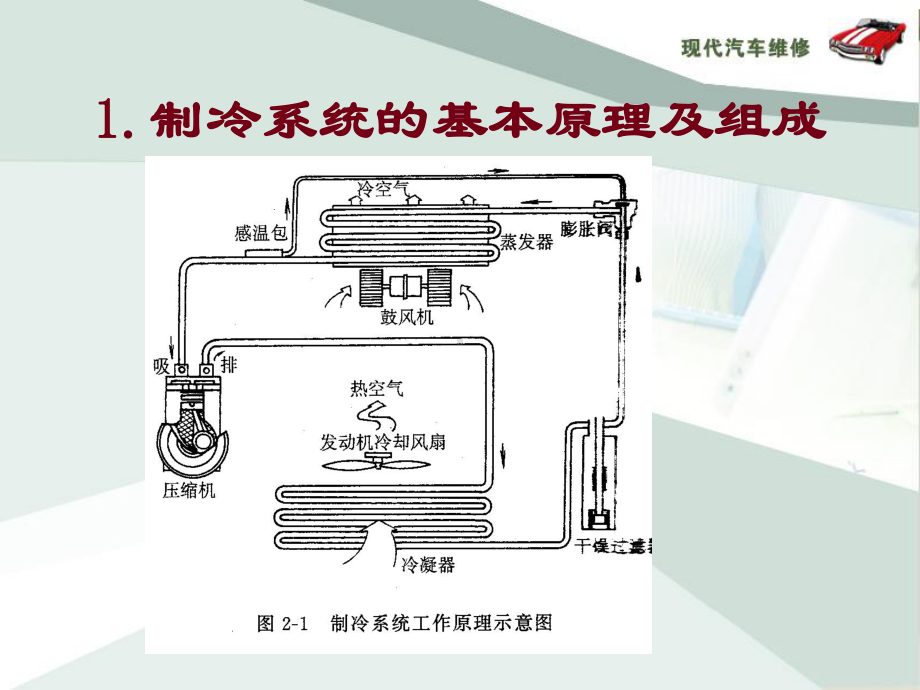 制冷系统的分类组成和基本工作原理课件.ppt_第2页