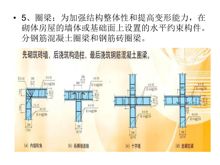 农村民居抗震安全基础知识课件.ppt_第3页