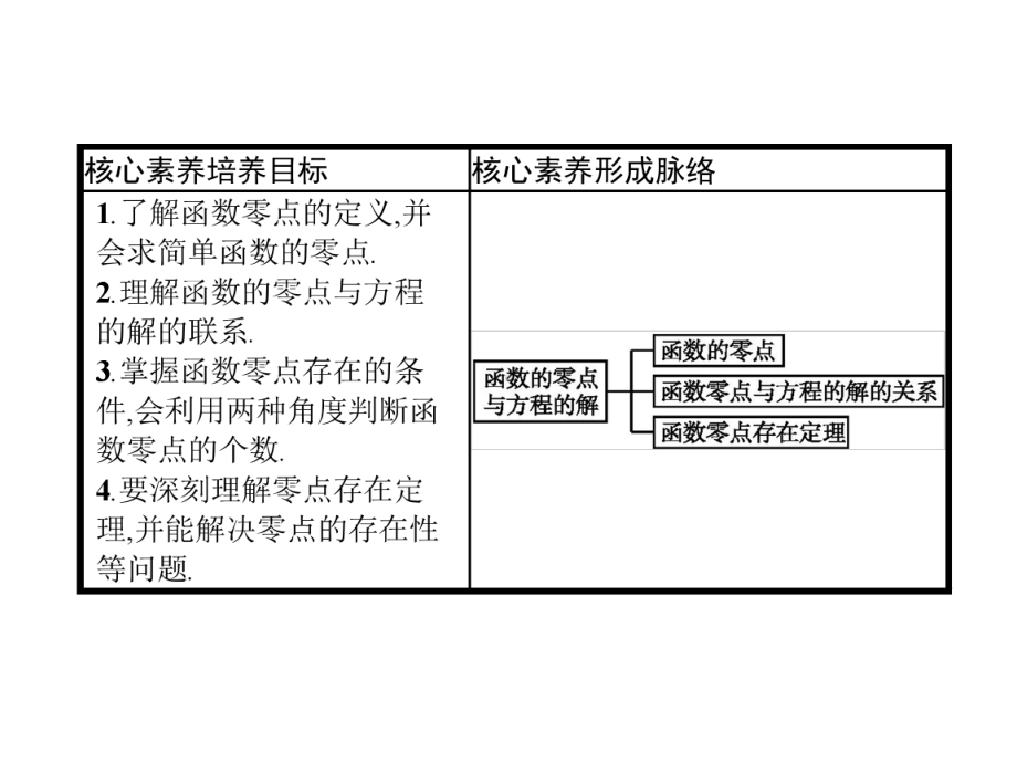 函数的零点与方程的解课件.ppt_第2页