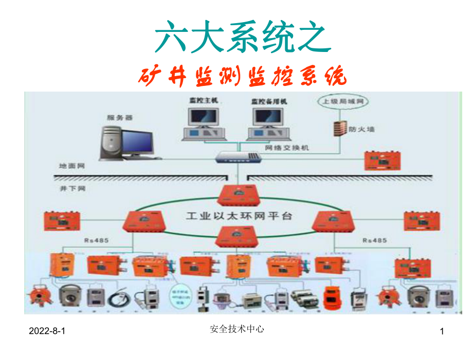 六大系统-矿井监测监控系统讲义课件.ppt_第1页