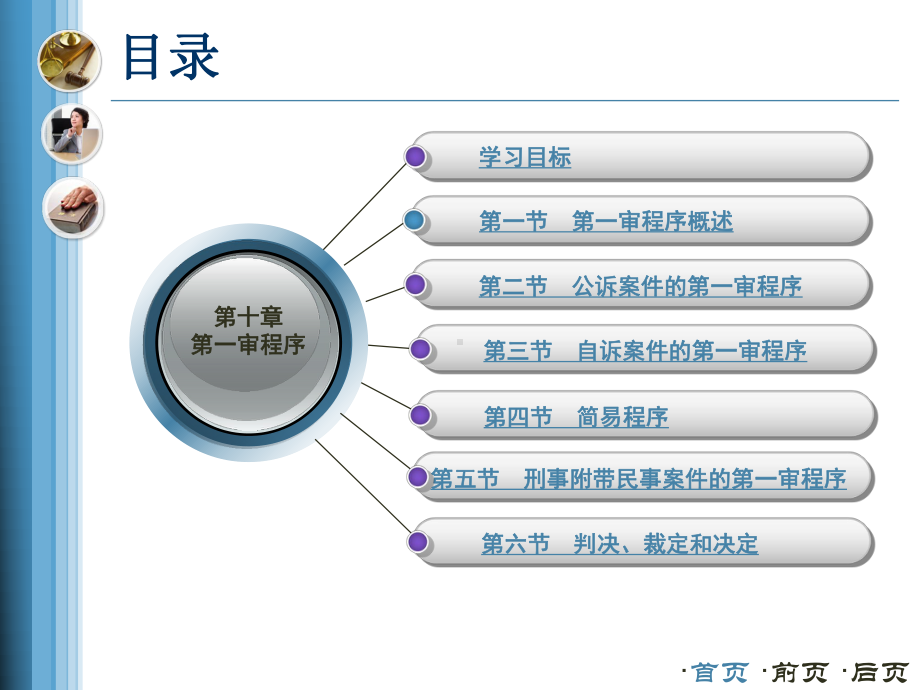 刑事诉讼法第一审程序课件.ppt_第2页