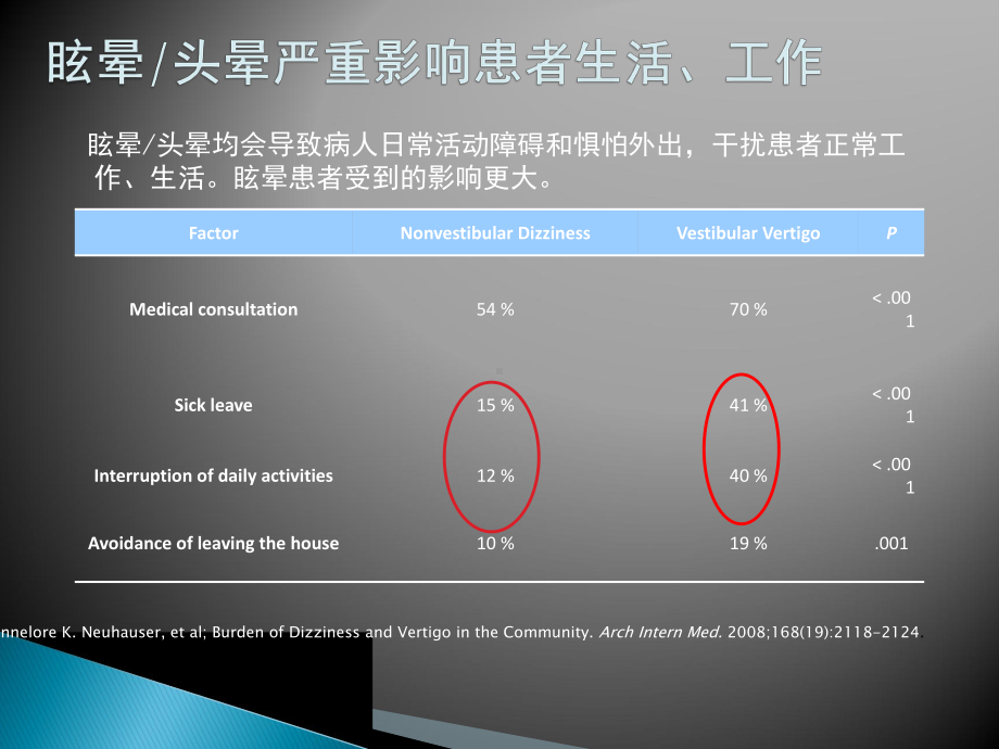 前庭代偿(ppt)课件.ppt_第1页