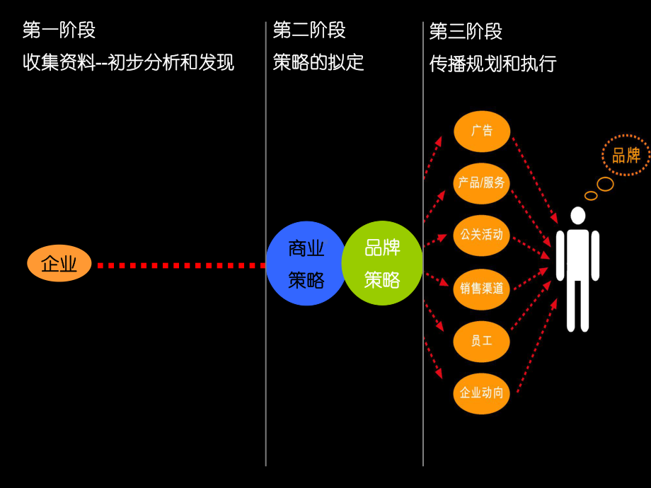 品牌策划经典-TCL品牌战略课件.pptx_第2页