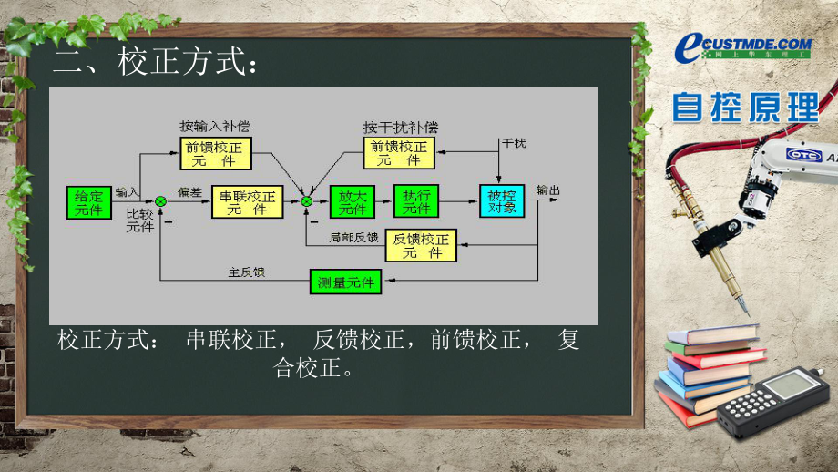 反馈控制系统的设计.ppt_第3页