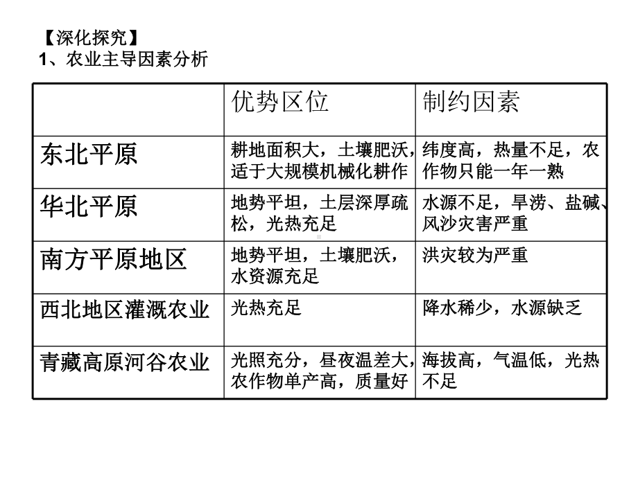 农业生产与地理环境PPT课件3.ppt_第3页