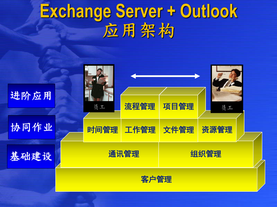 北京--微软课堂-基于ExchangeOutlook建构最佳的知识课件.ppt_第3页