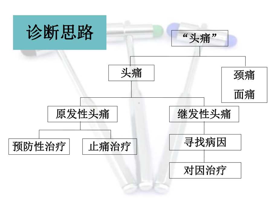 剧烈头痛课件.ppt_第3页