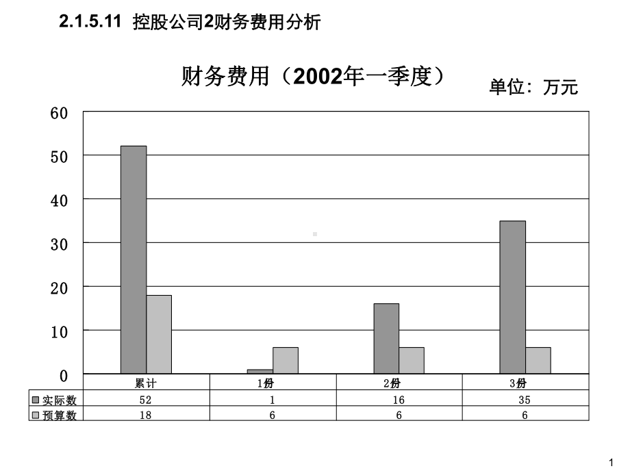 公司季度经营分析报告课件.ppt_第2页