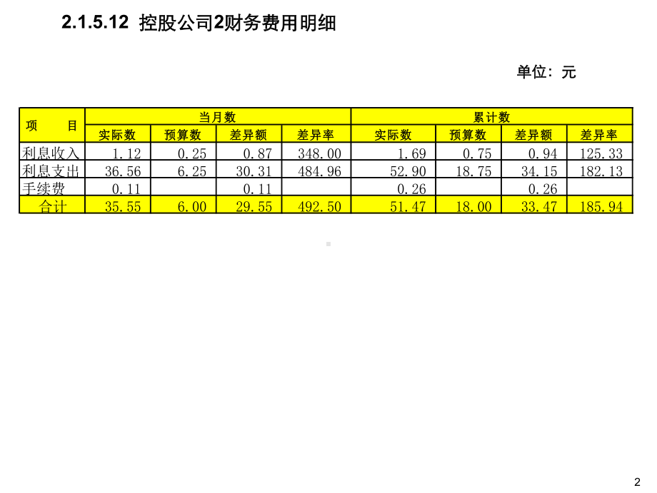 公司季度经营分析报告课件.ppt_第3页