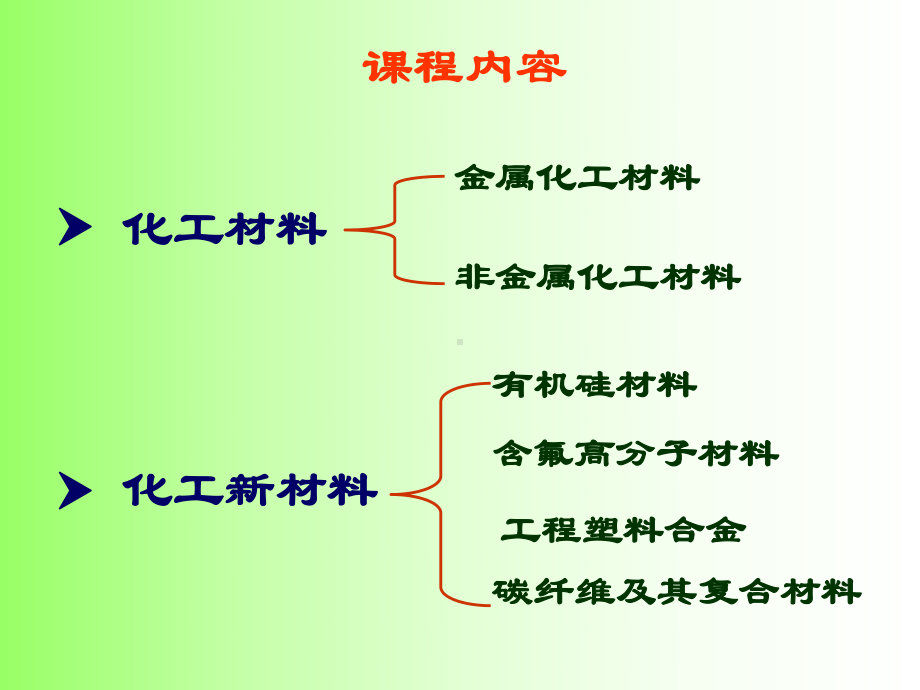 化工材料基础知识培训教程课件.pptx_第2页