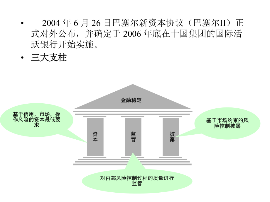 内部评级与巴塞尔协议解读课件.ppt_第3页