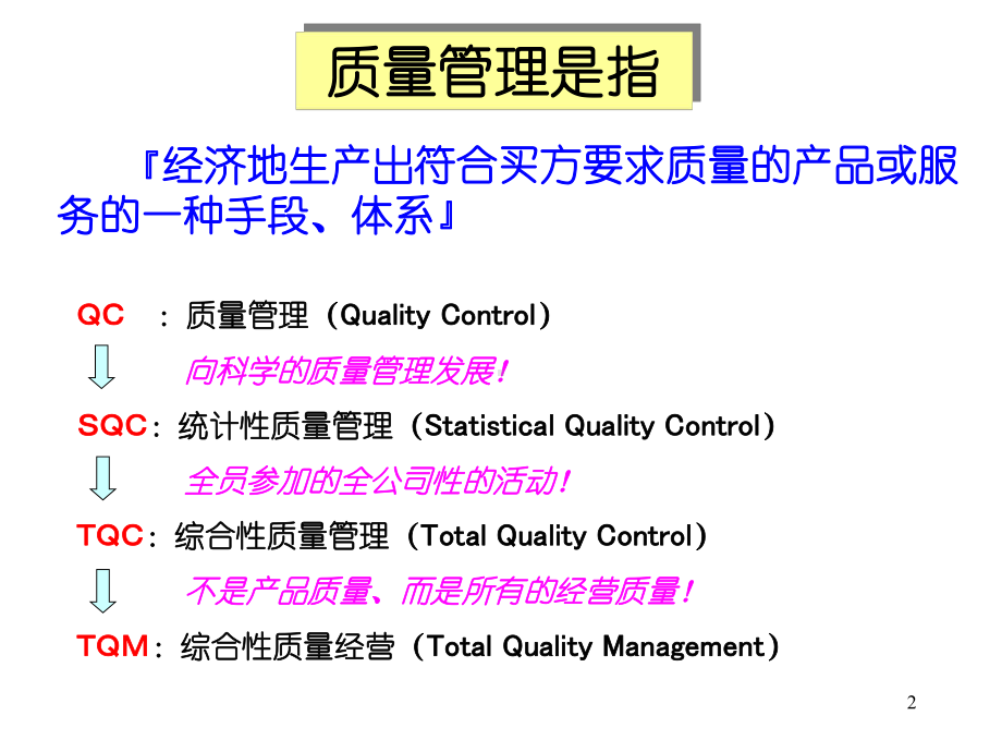 品质管理思维方式(ppt)课件.ppt_第2页