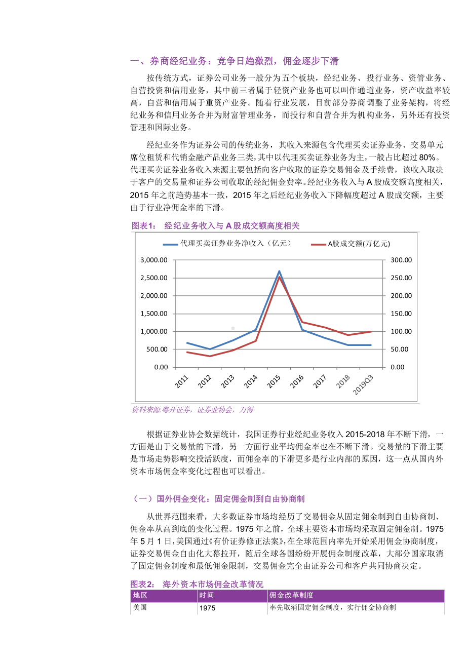 券商经纪业务发展分析及业务建议总结课件.pptx_第3页