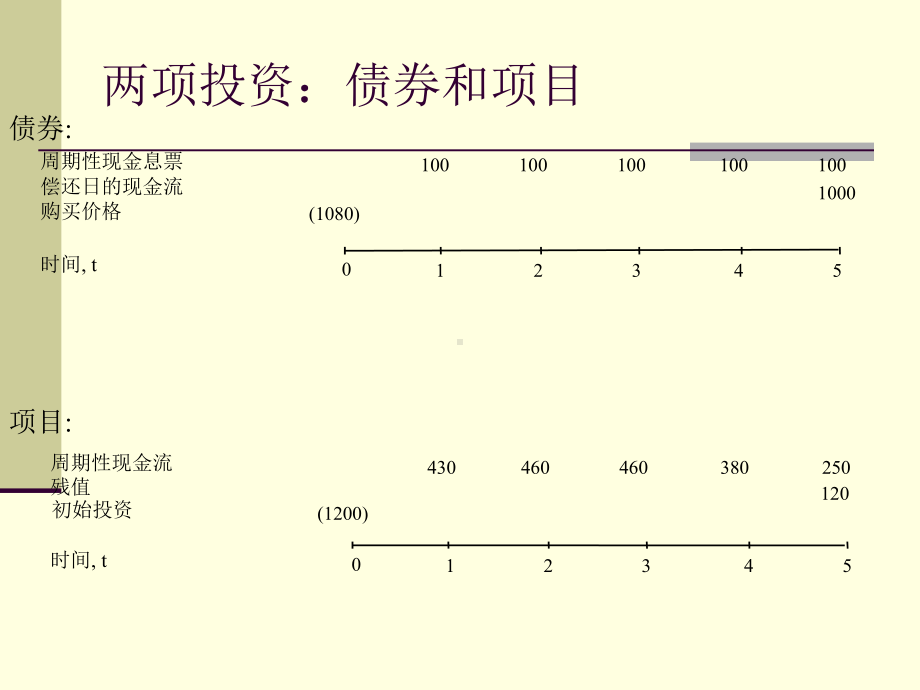 公司估值模型的种类和基本原理课件.ppt_第2页