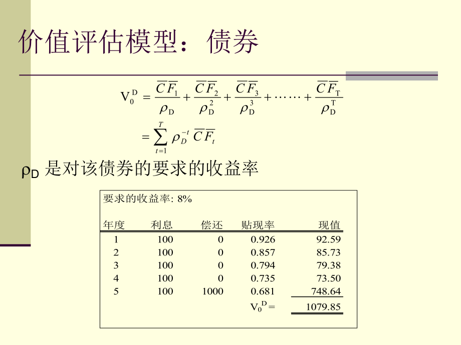 公司估值模型的种类和基本原理课件.ppt_第3页