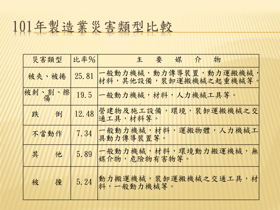 制造业高风险作业危害解说课件.ppt_第3页