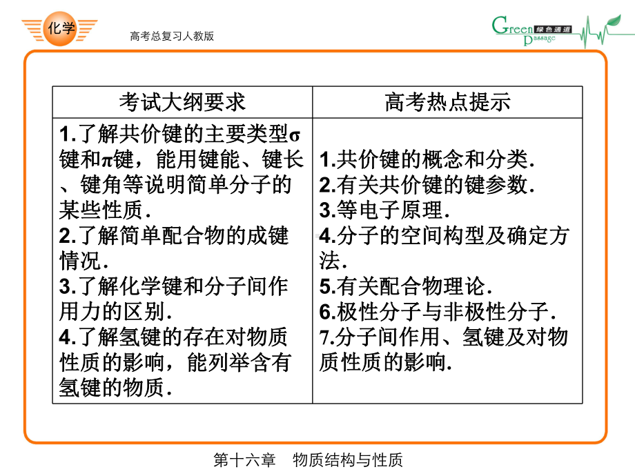 共价键的概念和分类2有关共价键的键参数3等电子原理课件.ppt_第2页