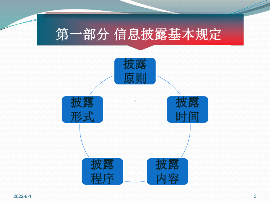 公司信息披露上市公司信息披露培训-上交所(PPT68页)课件.ppt_第3页