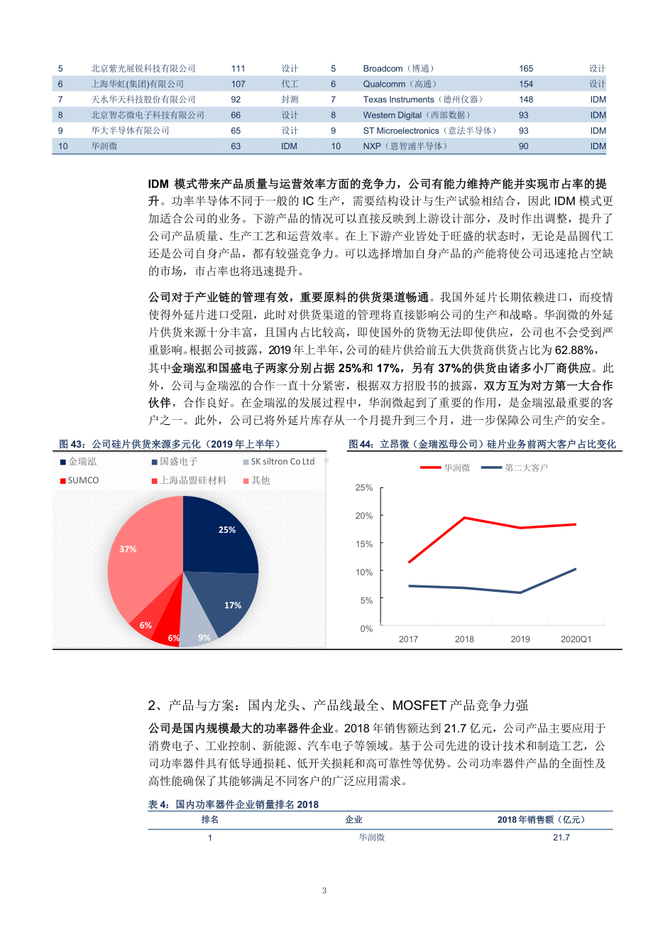 华润微盈利能力及核心竞争力分析(2021年)课件.pptx_第3页