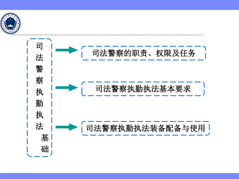 单元一-司法警察执勤执法基础学习任务二-司法警察执勤执法课件.ppt_第2页