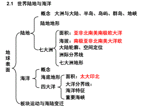 北部为特有的季风洋流油气课件.ppt