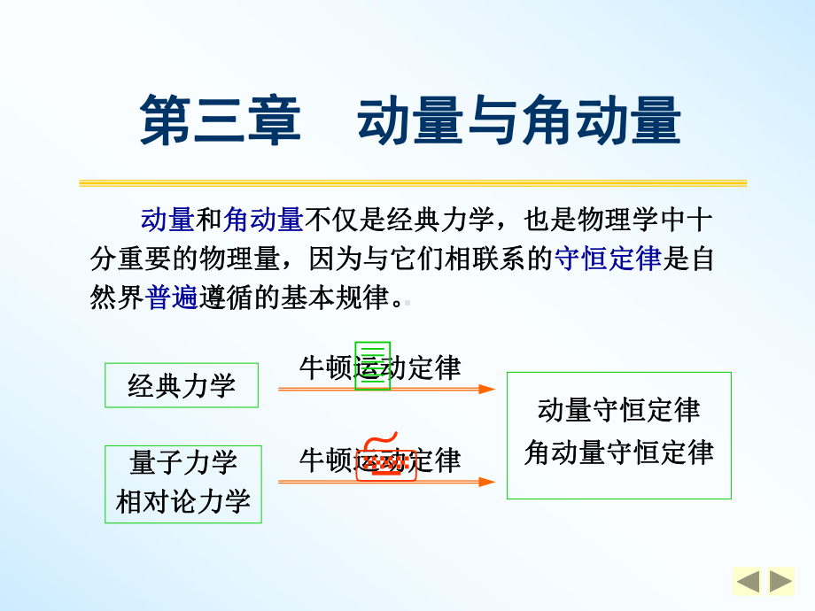 动量与角动量课件.ppt_第3页