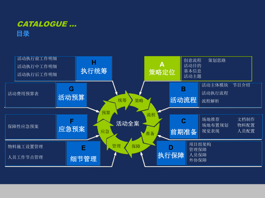 兴业银行成都草堂支行开业庆典及午宴活动策划方案.ppt_第2页