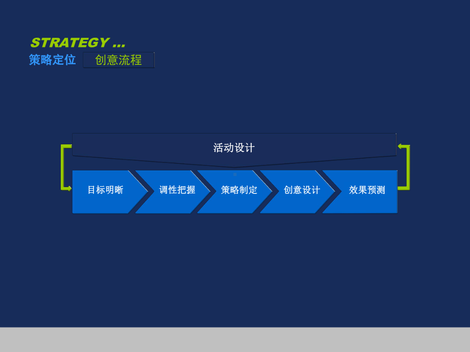 兴业银行成都草堂支行开业庆典及午宴活动策划方案.ppt_第3页