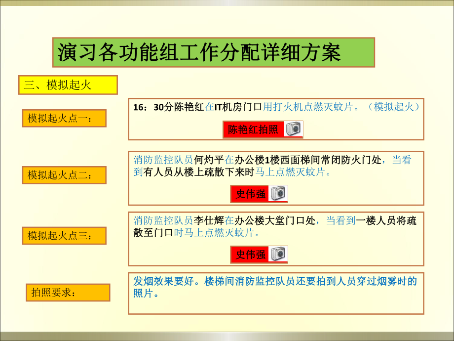 办公楼消防演习各职能组工作分配详细方案.pptx_第3页