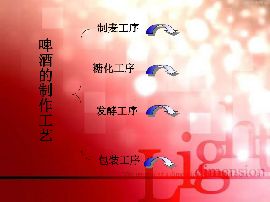 啤酒制作工艺课件.ppt_第2页