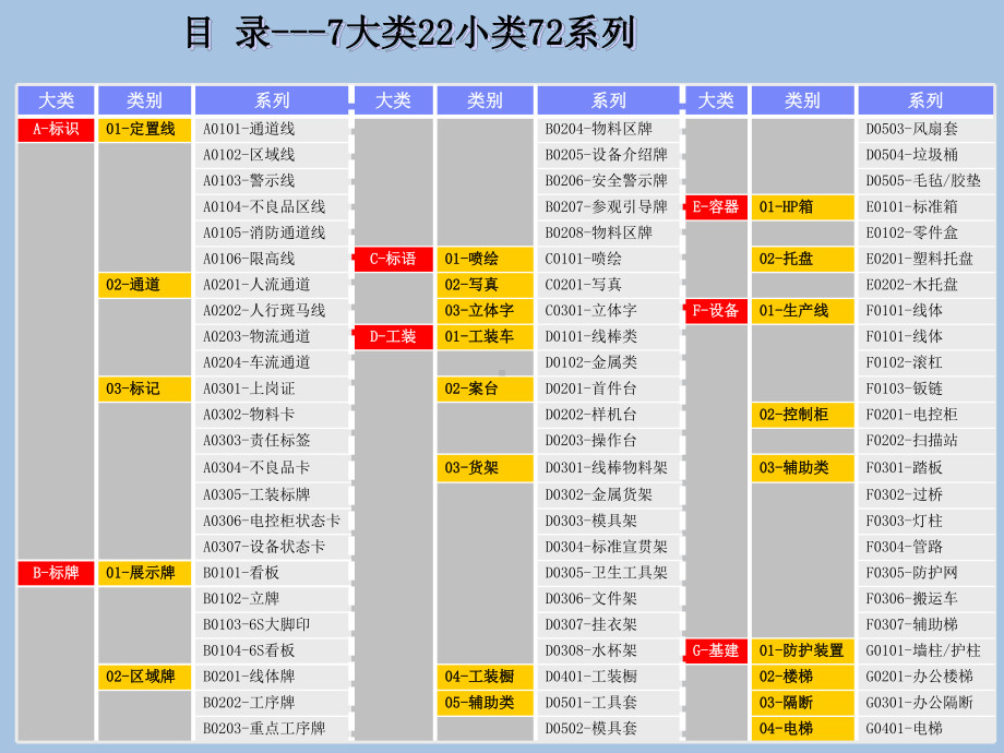 家电生产系统标准手册课件.ppt_第3页