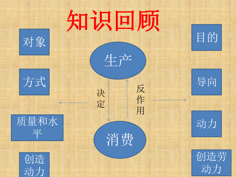 大力发展生产力-(1)精编版课件.pptx_第1页