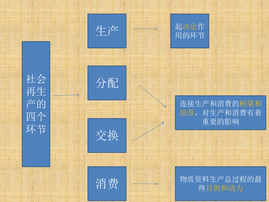 大力发展生产力-(1)精编版课件.pptx_第2页