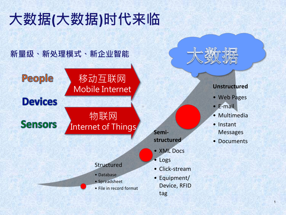 大数据方案与案例.pptx_第1页