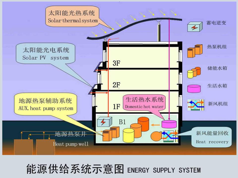 太阳能光伏发电的运用主动式太阳能的种类主动式太阳能供暖系统课件.ppt_第3页