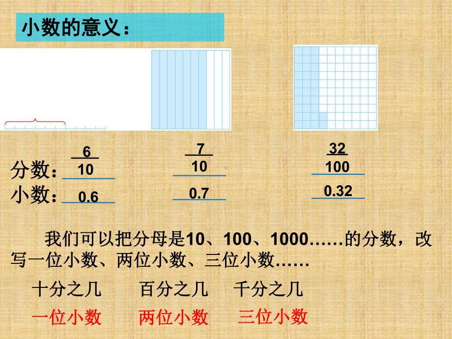 小数的意义和性质整理和复习精编版课件.ppt_第3页