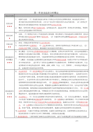 自考00806财务报表分析（二）(湖北)密训高频考点重点汇总.docx