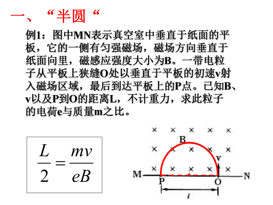 带电粒子在磁场中的图形赏析课件.ppt_第2页