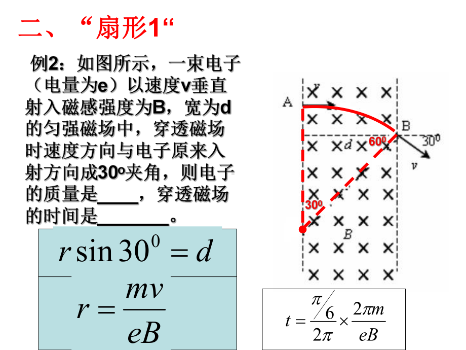 带电粒子在磁场中的图形赏析课件.ppt_第3页