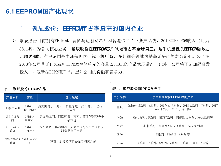 存储芯片国产化现状与厂商情况分析课件.pptx_第1页