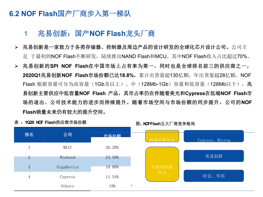 存储芯片国产化现状与厂商情况分析课件.pptx_第3页